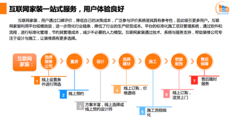 竞品分析 | 家装社区产品的发展战略研究