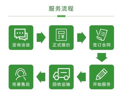 工厂电商实体下架库存咖啡机回收 龙曦批量处理打包收购