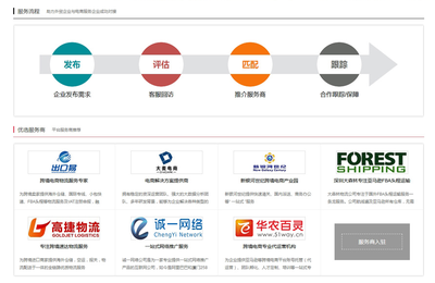 跨境电商咨询类网站建设解决方案