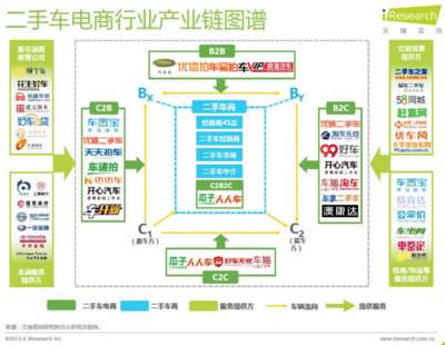 产品经理职责剖析--战略规划