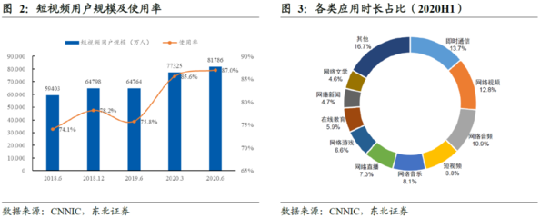 坐拥近5亿月活用户的快手,广告+电商第二成长曲线正出鞘