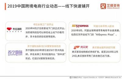 2019-2020年中国跨境电商市场年度盘点