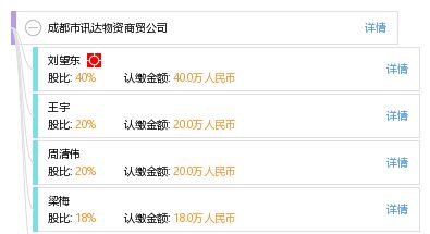 成都市讯达物资商贸公司 工商信息 信用报告 财务报表 电话地址查询 天眼查