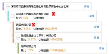 深圳市杰西服装有限责任公司新怡景商业中心分公司 工商信息 信用报告 财务报表 电话地址查询 天眼查