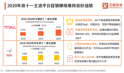 深度观察丨“双11”刺激内需活力 数字经济构建双循环格局