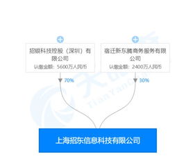 招东银行要来了 招商银行联手京东数科成立直销银行