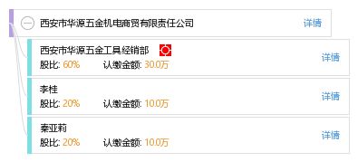 西安市华源五金机电商贸有限责任公司 工商信息 信用报告 财务报表 电话地址查询 天眼查