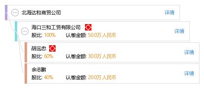 北海达和商贸公司 工商信息 信用报告 财务报表 电话地址查询 天眼查